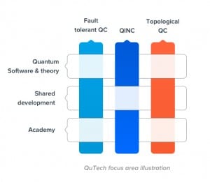 Focus areas illustration