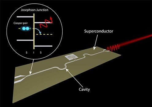 Researchers demonstrate new type of laser - QuTech