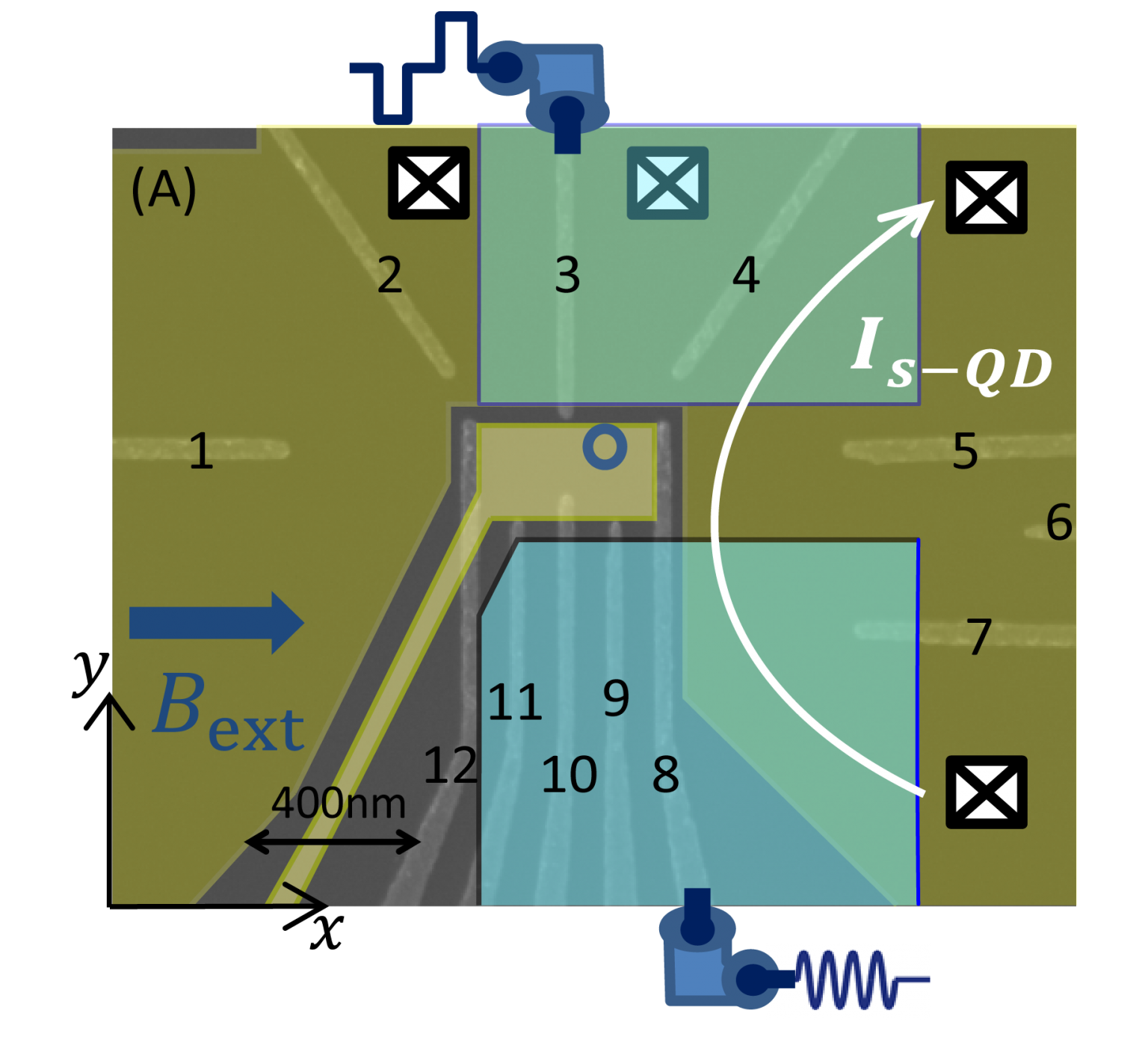 Vandersypen Lab Spin qubit projects QuTech