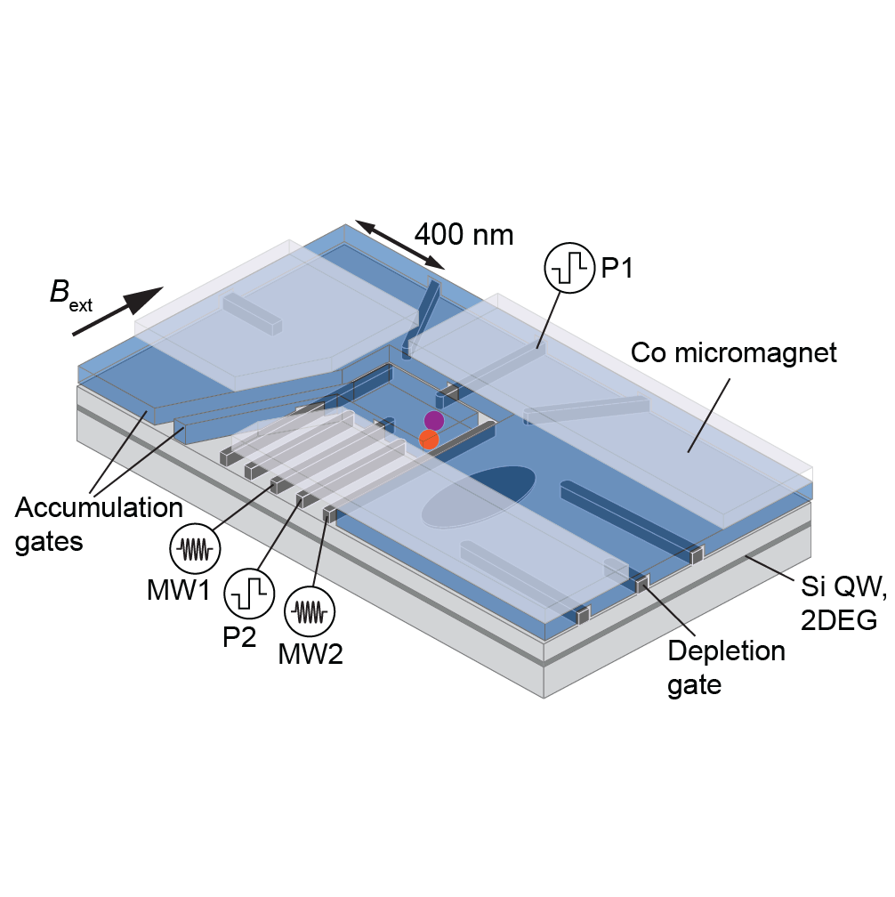 Vandersypen Lab Spin qubit projects QuTech