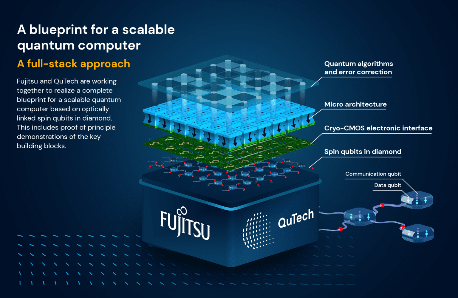 Scalable diamond Quantum Computing with cryogenic chip integration - QuTech