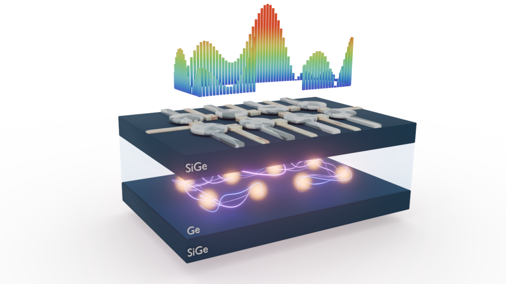 Abstract artistic rendering of a many-body quantum system, showing softly connected nodes and gradients of blue and orange converging into a bright central point. The composition represents eight interacting spin qubits in a quantum dot device, with their collective spectral fingerprint illustrated as structured connections emerging across the many-body landscape.